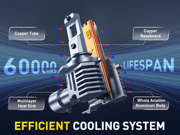 AUXITO 9005/HB3 9006/HB4 9007 9008 H13 H11 H10 H4 H7 H15 H1 H3 LED Headlights Bulbs Combo,Fog Lights, 6500K Cool White,Plug and Play, 120W High-Speed Cooling Fan Light Bulbs, Pack of 4