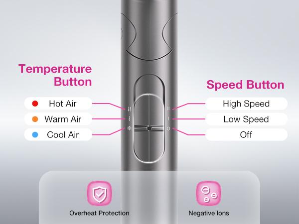 BABONIR Ionic Hair Dryer 1875W Quick-Dry, Frizz Reduction, Concentrator & Diffuser Accessories, Lightweight & Quiet, Foldable Travel Design,Adaptable to All Hairstyles,Blow Dryer,Compact Design for Women and Men,Christmas Gifts Holiday Gift,Grey,Pink