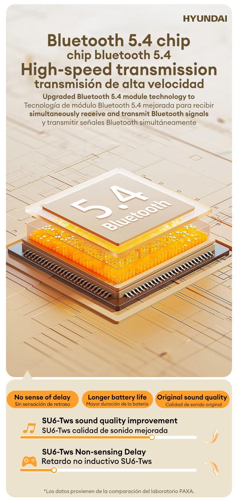 HYUNDAI SU6 TWS Bluetooth Remote Control Earbuds for Short Videos Viewing & Camera Remote HIFI Stereo Audio Headphones Compatible with Various System Electronic Headset