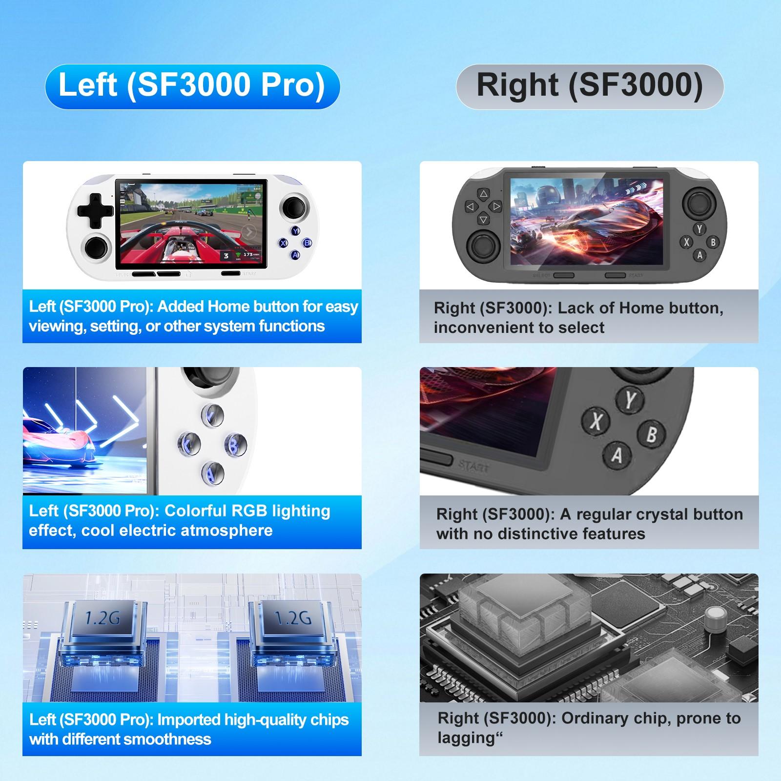 GAMINJA 4.5 Inch Classic Composite Game Console, Dual 360° Joysticks, 14+ Emulators, 12000+ Games, Portable for Home, Travel, Holiday Gifts