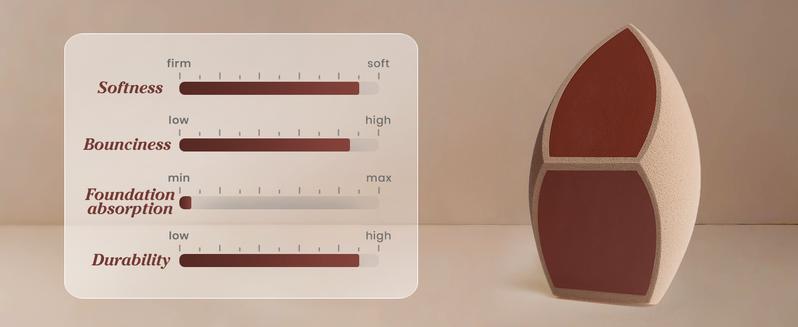 Honeycomb Film Makeup Sponge for Foundation, Reduces Liquid & Cream Waste, Soft and Latex Free, Skip the Pre-Wetting,Designed for Face & Foundation​, 2PCS Beauty Makeup Blender Sponges