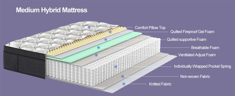 MRH 10"12"14" Twin, Full, Queen, King Boxed Memory Foam Mattress Medium Firm Soft & Comfortable sweet night hybrid bed modern Mattress Outdoorfun MRH 10"12"14" Twin, Full, Queen, King Boxed Memory Foam Mattress Medium Firm Soft & Comfortable sweet night hybrid bed modern Mattress Outdoorfun