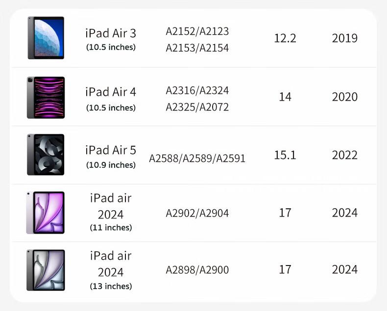 ERAZER Stylus Pen for Apple iPad 2018-2024,2X Fast Charge,Tilt Sensitivity Active Touch Screen Pencil Compatible with iPad 10/9/8/7/6, iPad Pro 12.9/11/13,iPad Air 3/4/5, iPad Mini 5/6 Gen Universal Rechargeable