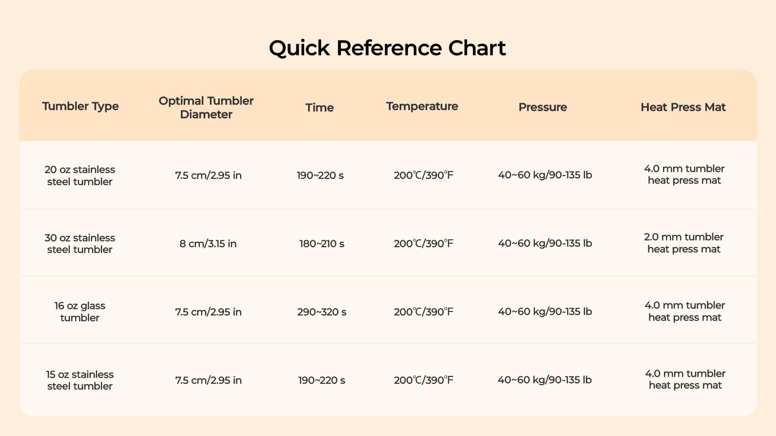 HTVRONT Auto Tumbler Heat Press - A200 Tumbler Heat Press Machine, Adjustable Pressure & Switchable Heat Plate Attachment, 4 Memory Modes for 15 OZ, 16 OZ, 20 OZ, 30 OZ 40 OZ Tumblers & Glasses, Blue, White