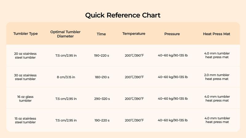 HTVRONT Auto Tumbler Heat Press - A200 Tumbler Heat Press Machine, Adjustable Pressure & Switchable Heat Plate Attachment, 4 Memory Modes for 15 OZ, 16 OZ, 20 OZ, 30 OZ 40 OZ Tumblers & Glasses, Blue, White HTVRONT Auto Tumbler Heat Press - A200 Tumbler Heat Press Machine, Adjustable Pressure & Switchable Heat Plate Attachment, 4 Memory Modes for 15 OZ, 16 OZ, 20 OZ, 30 OZ 40 OZ Tumblers & Glasses, Blue, White