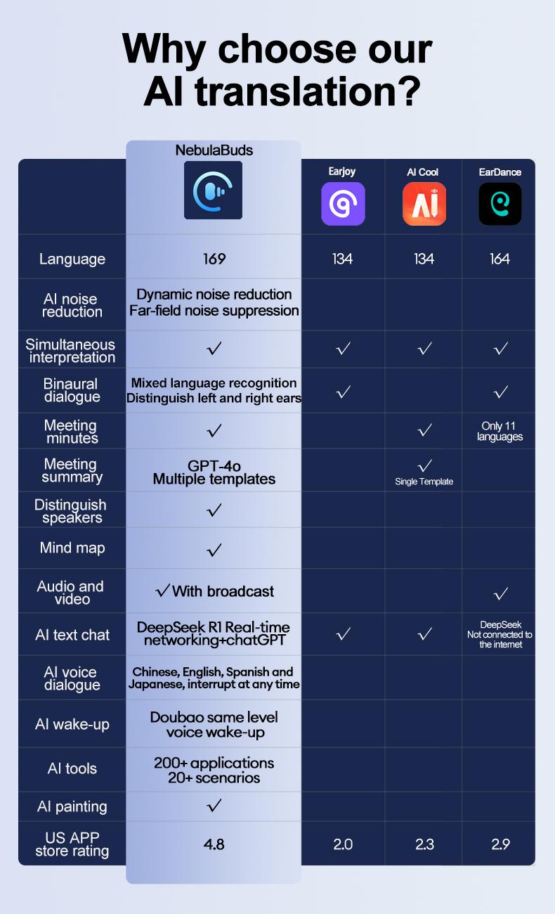 MGALL C8Pro AI Smart Glasses Wireless Headphone Smart Glasses For Listening To Music & Calling, Support 169 Languages Bluetooth Translation Audio & Video Call Translation Glasses for Women & Men