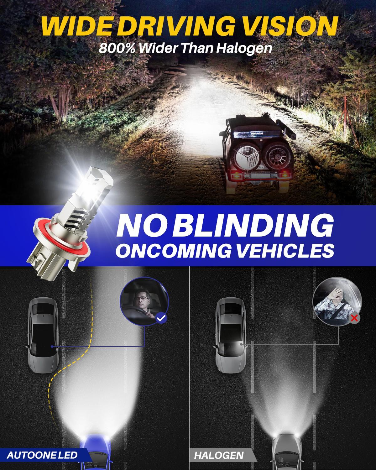 Ford F150 LED Headlight Bulb Kit 2009-2014 AUTOONE Upgrade Headlight 40000 Lumen truck stuff Backup Reverse Map License Plate Lights Plug-and-Play Easy Install