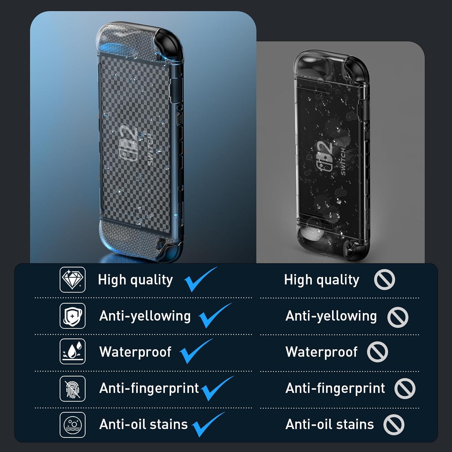 【Mid-year promotion】【Switch 2】 Case for Nintendo Switch 2(2025), Switch 2 TPU Cover, Protector Case Cover for Switch 2 Accessories with 6 Thumb Caps and Screen Protector, Anti-Slip, Shock-Proof,Anti-Scratch