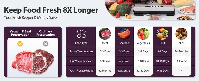 Vacuum Sealer Machine, with 8-in-1 Function& Detachable Tray& Cutter& 10 Bags, Food Vacuum Sealer Saver Machine for Food Storage & Sous Vide,Automatic Sealing Machine,EXT-VAC,Stainless Steel