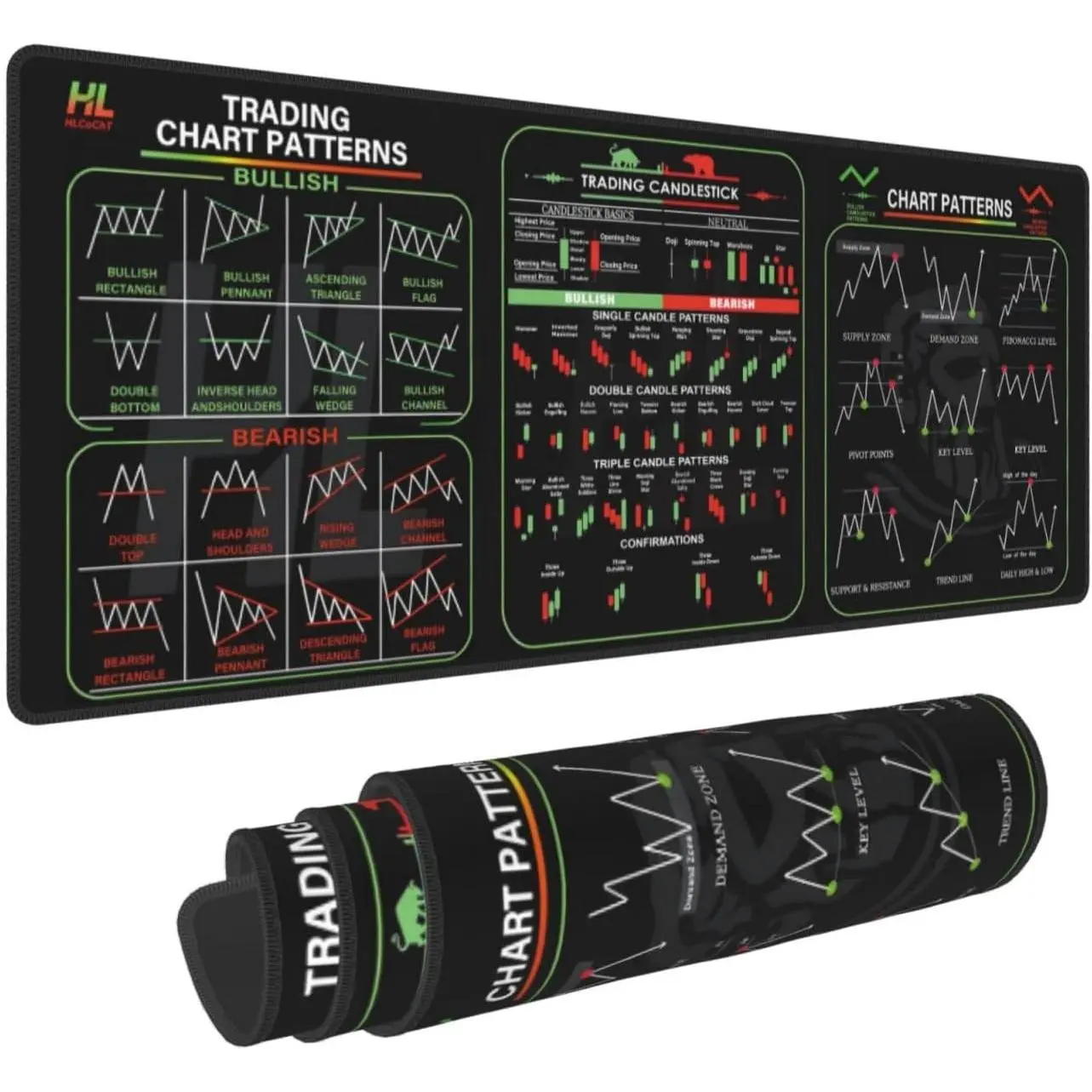 Stock Market Invest Day Trader Trading Mouse Pad Chart Patterns Cheat Sheet, Large Computer Mouse Pad for Home Office, Desk Mat with Stitched Edges 31.5"*11.8"*0.12in