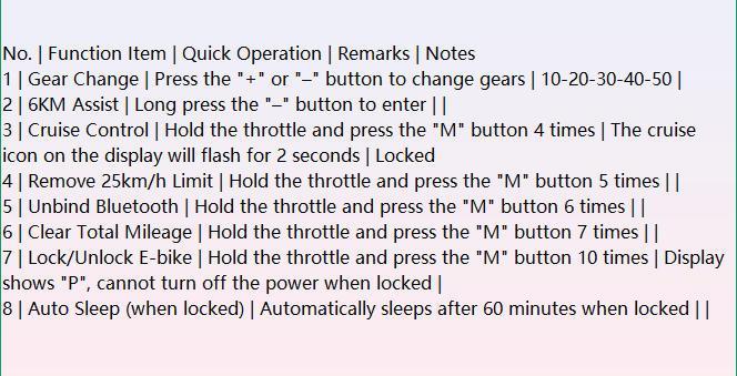 【VOLTVOGUE 】Electric Bike | Peak Power 1500W | Full Suspension | Top Speed 31 MPH | Range 40-70 Miles | 48V 18Ah Removable Battery | 2-Seater Design | LED Headlights | 20-Inch All-Terrain Fat Tires | UL 2849 Certified 【VOLTVOGUE 】Electric Bike | Peak Power 1500W | Full Suspension | Top Speed 31 MPH | Range 40-70 Miles | 48V 18Ah Removable Battery | 2-Seater Design | LED Headlights | 20-Inch All-Terrain Fat Tires | UL 2849 Certified