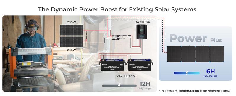 Renogy 400W Lightweight Portable Solar Suitcase