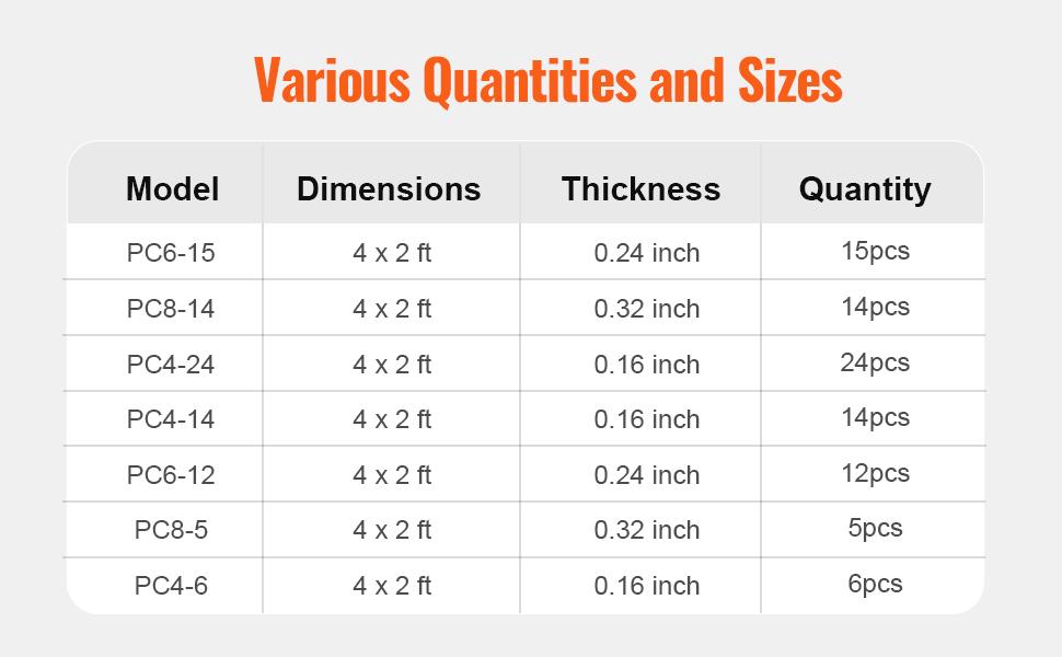 VEVOR 5 Pack Polycarbonate Greenhouse Panels, 2' X 4' X 0.32'' Roof Panels Sheets, Waterproof UV Protected Corrugated Plastic Roofing, Impact Resistance Clear Roofing Sheets for Greenhouse/Garden