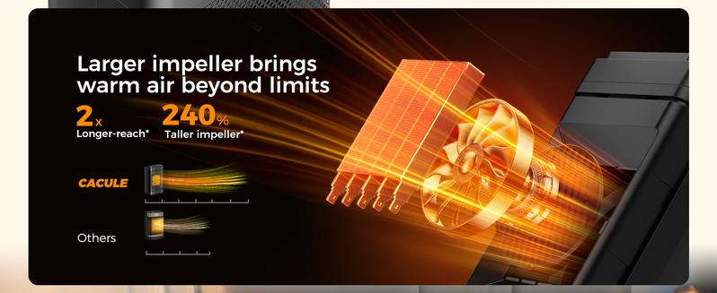 Space Heater, Portable Electric Heater with Thermostat forIndoor Use, Max Temp 104F, 1500W Give You a WarmWinter Remote Control Household Appliances Household Appliances Christmas Gift Ideas Calor Heating Station