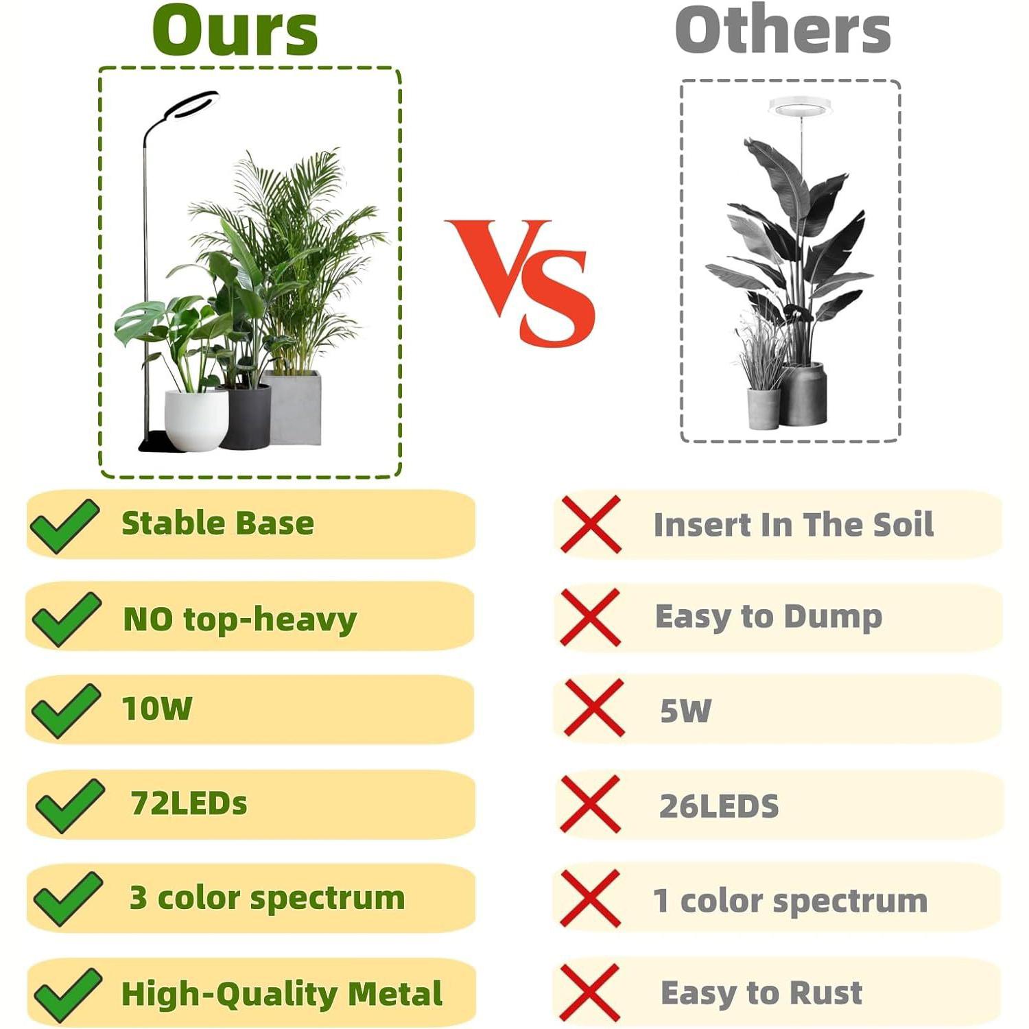 Serbasic Full Spectrum Grow Lights for Indoor Plants LED Floor Plant Light with Base and Earth Stick Dual Purpose Adjustable Height Stand 155cm/61inch for Large Plant 3 Switch Light Mode Auto Timer 3/9/12H 10 Level Brightness for Indoor Plants High Plants Serbasic Full Spectrum Grow Lights for Indoor Plants LED Floor Plant Light with Base and Earth Stick Dual Purpose Adjustable Height Stand 155cm/61inch for Large Plant 3 Switch Light Mode Auto Timer 3/9/12H 10 Level Brightness for Indoor Plants High Plants
