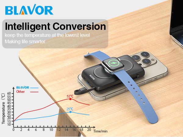 BLAVOR for Magsafe Portable Cellphone Charger, 10000mAh Magnetic Wireless Power Bank Built-in Cables with iWatch Charger, Battery Pack Fast Charging for iPhone 15 14 13 12 Pro Max, Powerbank for Apple Watch BLAVOR for Magsafe Portable Cellphone Charger, 10000mAh Magnetic Wireless Power Bank Built-in Cables with iWatch Charger, Battery Pack Fast Charging for iPhone 15 14 13 12 Pro Max, Powerbank for Apple Watch