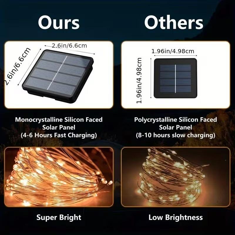 Solar String Lights 1 Pack, 66.67ft/200led Decorative Led Lighting Solar Fairy Lights, 8 Modes Outdoor Decor, Flexible Transparent Tube, Garden, Patio, Pool