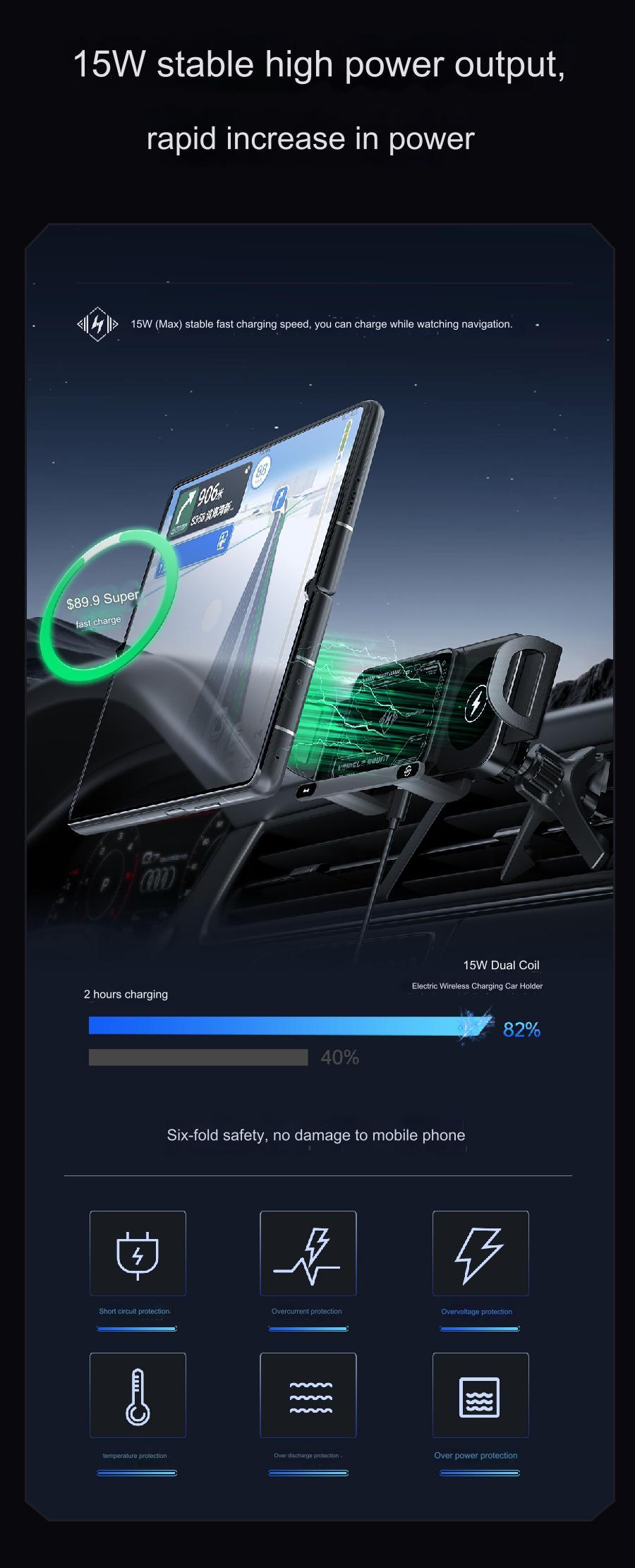 Wireless Car Charger, Auto Clamp Car Charger, Phone Charging Phone Holder Car Gadgets for Smartphone Mount, Car Accessory Items, Multifunctional Charger, suitable for 6-7.2-inch mobile phones,Under 18cm Tablets,Valentine's Day great gift