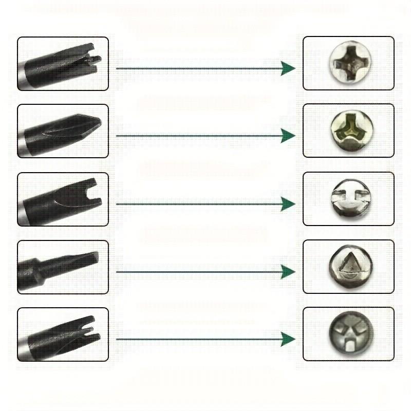 5-Piece Irregular Screw DIY Set, U-Shaped Y-Shaped Triple Tip Cross Triangle Screwdriver, Universal Manual Tool, Super Durable Repair Tool