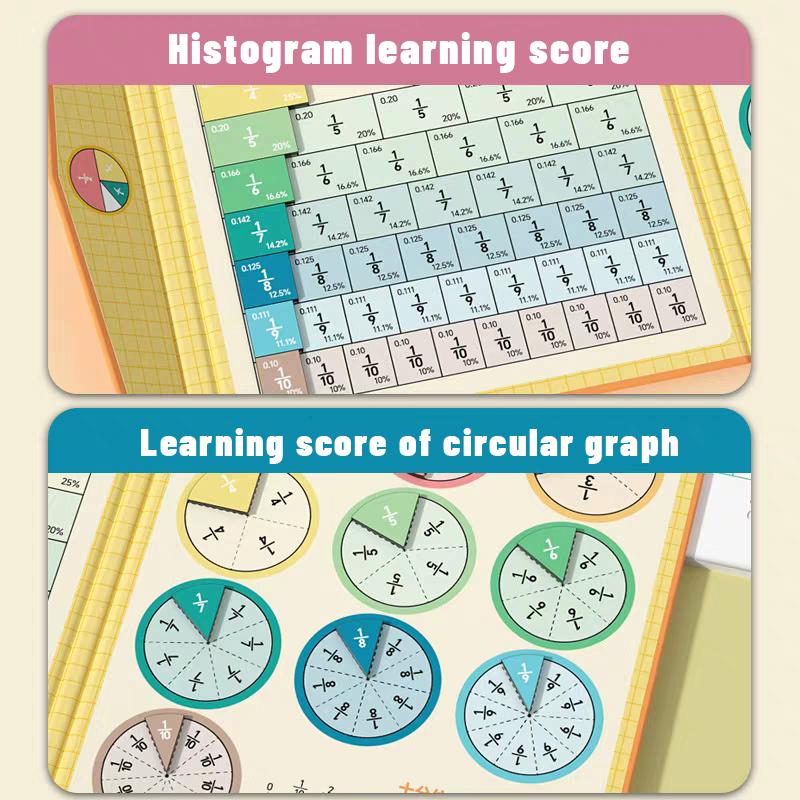 Magnetic Fraction Demonstration Book, STEM Learning Toy , Math Manipulatives Classroom Supplies, Visual Math Magnetic Tool for Numerator and Denominator, Fraction Addition and Subtraction Homeschool Supplies, Montessori Toy, Educational Gift for Toddler