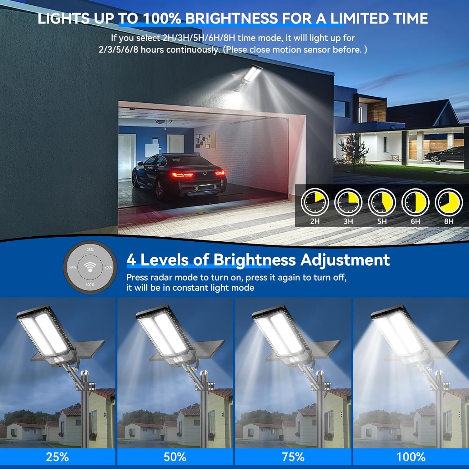 HYKOONT TW16 Utral Dual Solar Sanels Solar Lights Outdoor - All-Weather Performance Dual Solar Light, 6500K Daylight, Large Lamp Beads, Optical Convex Lens,  Motion Sensor and Remote Control, Dusk to Dawn for Yard