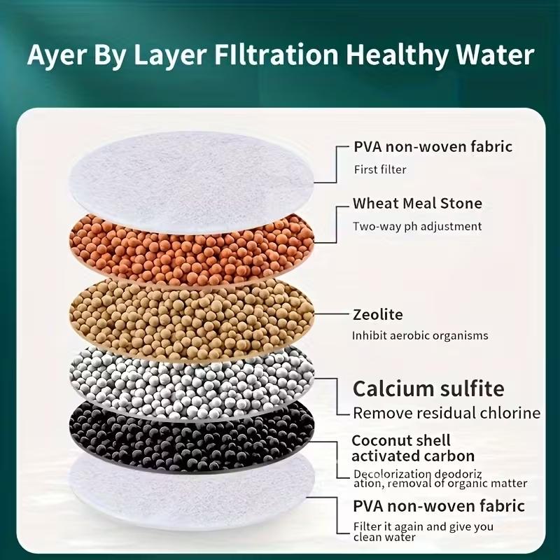 Kitchen Faucet Water Filter, Activated Carbon Filtration, Removes Chlorine Fluoride Heavy Metals, Ideal Gift for Home Kitchen Bathroom, Water Filter for Sink Faucet