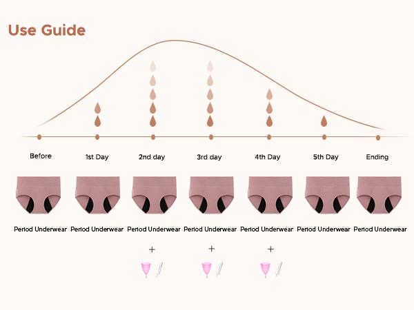 INNERSY Women's Plus Size Mid Waisted Bamboo Viscose Heavy Flow Period Panties 3-Pack