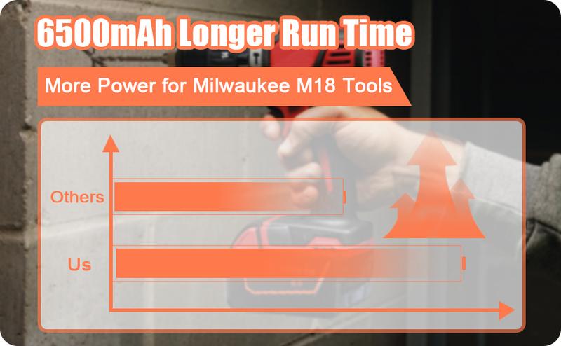 KUNLUN 6.5Ah 18V Replacement Battery for Milwaukee ∧∧-18 Battery, Lithium Battery Compatible with Milwaukee ∧∧-18 18V 48-11-1815, 48-11-1820, 48-11-1840, 48-11-1850, 48-11-1860 Cordless Power Tools Batteries Drill Battery Pack
