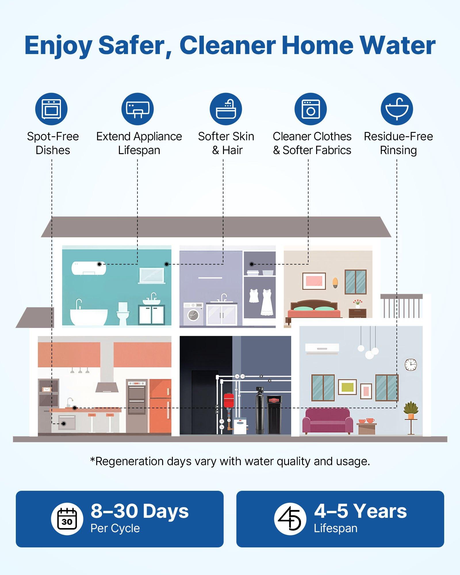 VEVOR Water Softener, 48, 000 Grains Whole House Water Softener System, with Automatic Digital Control Head, Bypass Valve, Reduce Hardness and Minerals, Improve Water Quality, for 3-4 Bathrooms