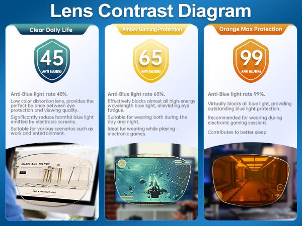 Blue Light Blocking Glasses For Men Work And Study Gaming  Al-Mg Metal Anti Eyestrain UV400 HD Lenses