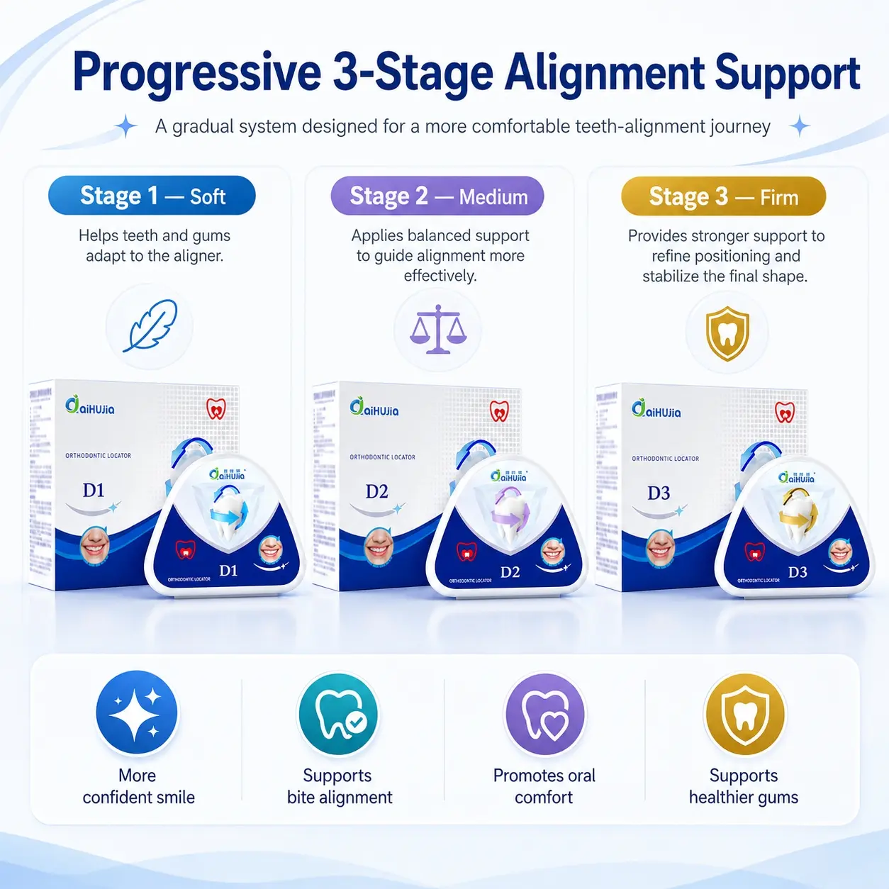 3pcs Adult Teeth Aligner Set with 3-Stage System, Clear U-Shaped Dental Tray, Elastic Fit Technology, Overbite and Underbite Correction, Night Grinding Mouth Guard, Nightguards for grinding teeth