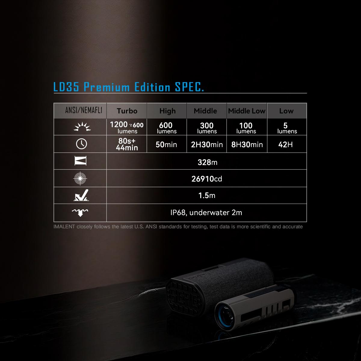 IMALENT LD35 EDC Flashlight 1200 Lumens with Type-C Charging Box, Powered by Rechargeable Battery, Waterproof for Camping, Emergencies, and Outdoors survival supplies