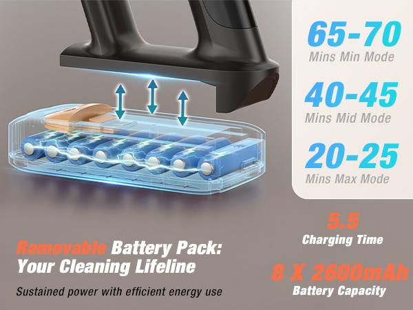 Cordless Vacuum Cleaner, 580W 48KPA, 70 Min Runtime, Touch Screen, High-Power Brush, Self-Standing with Wall Mount for Pet Hair & All Floors Cordless Vacuum Cleaner, 580W 48KPA, 70 Min Runtime, Touch Screen, High-Power Brush, Self-Standing with Wall Mount for Pet Hair & All Floors