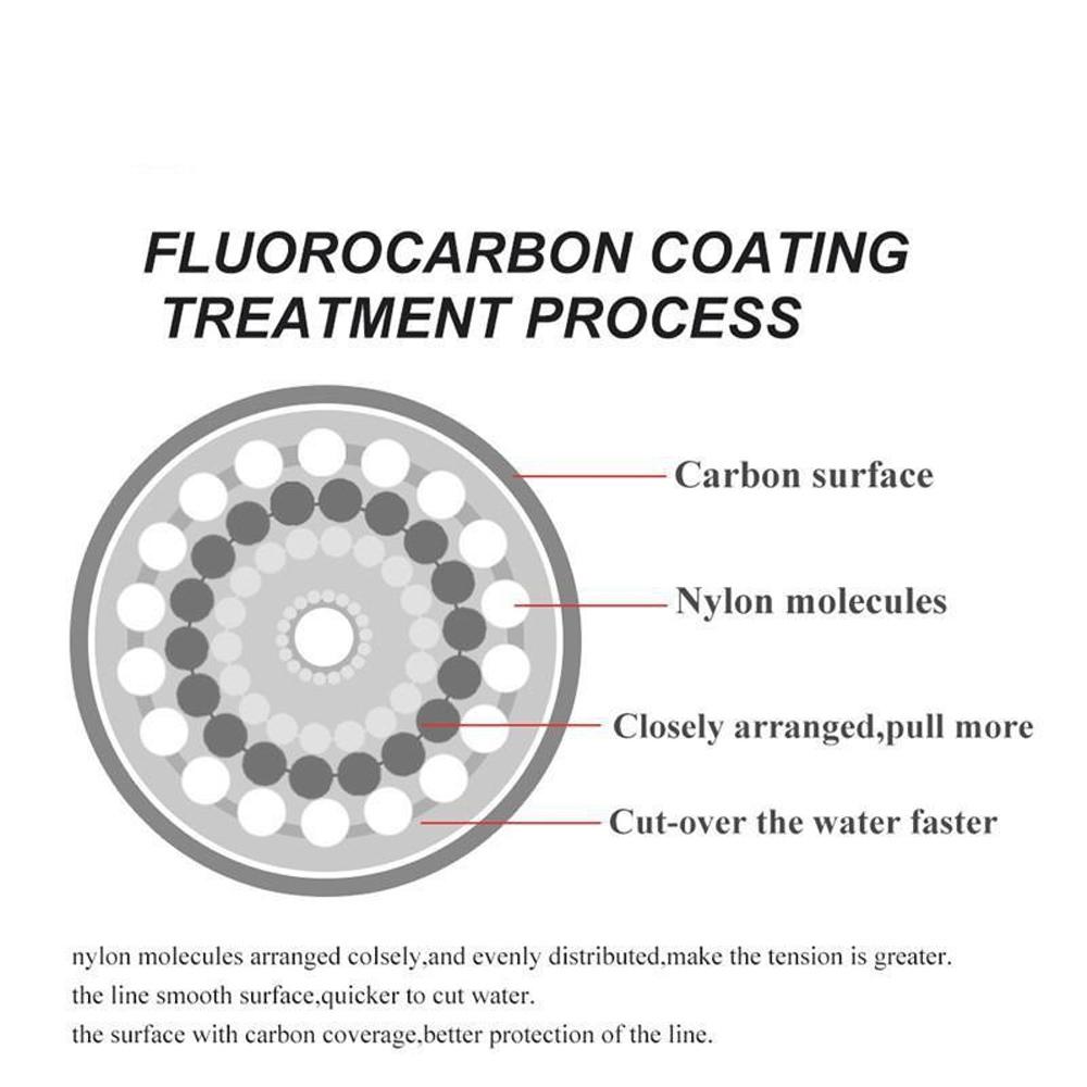Fluorocarbon Fishing Leader Line 120m Sinking Carbon Fiber High Sensitivity Long Cast 0.20-0.60mm Diameter 7.15-45LB Strength Saltwater Freshwater Versatile Lure Line Durable High Tensile Line Kit