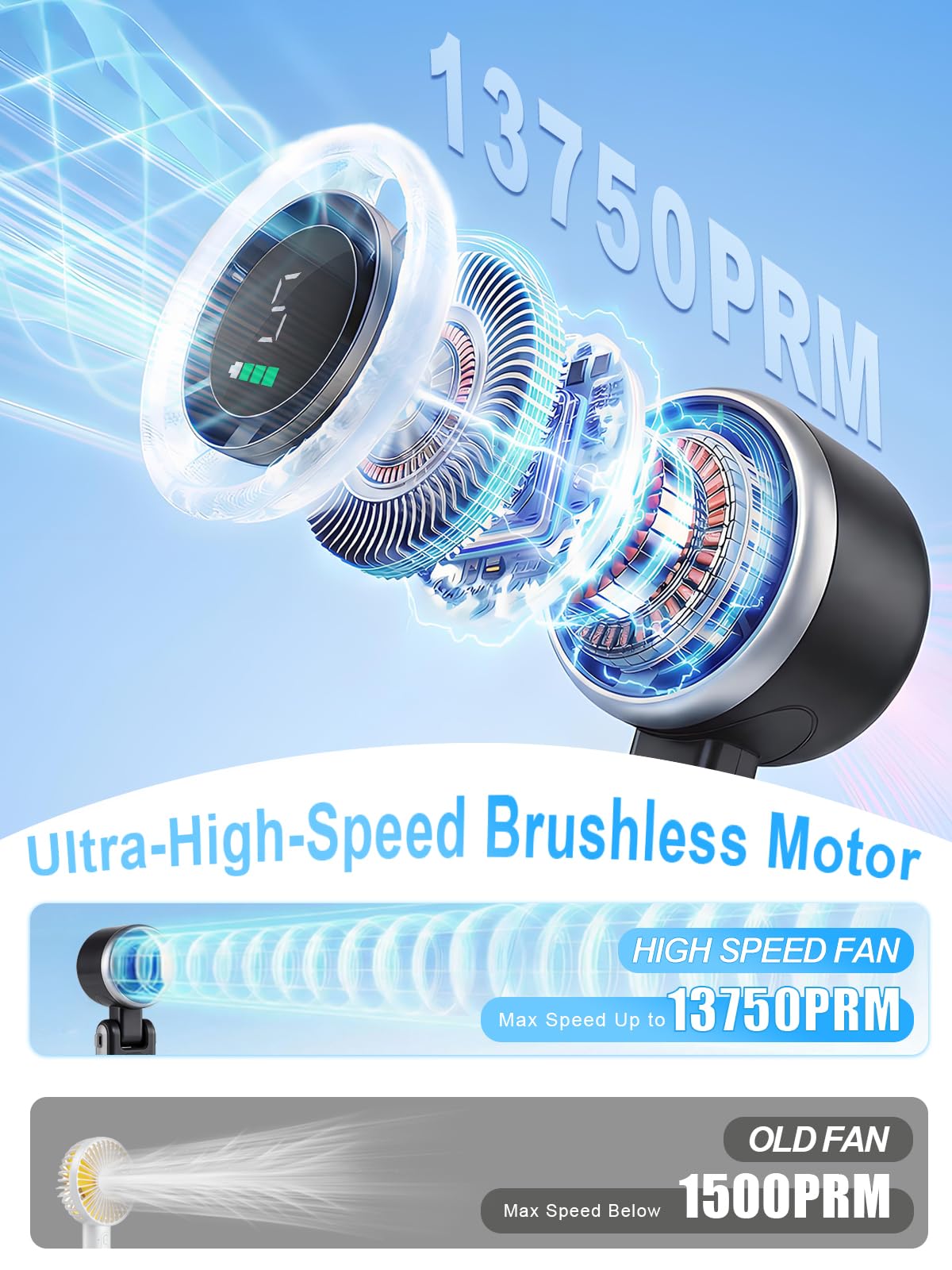 Turbo Mini Portable Fan, 10000mAh Rechargeable Battery Operated with LED Display, 180 Foldable 3 in 1 Personal Small Fan with 5 Speeds for Travel/Outdoor/Home