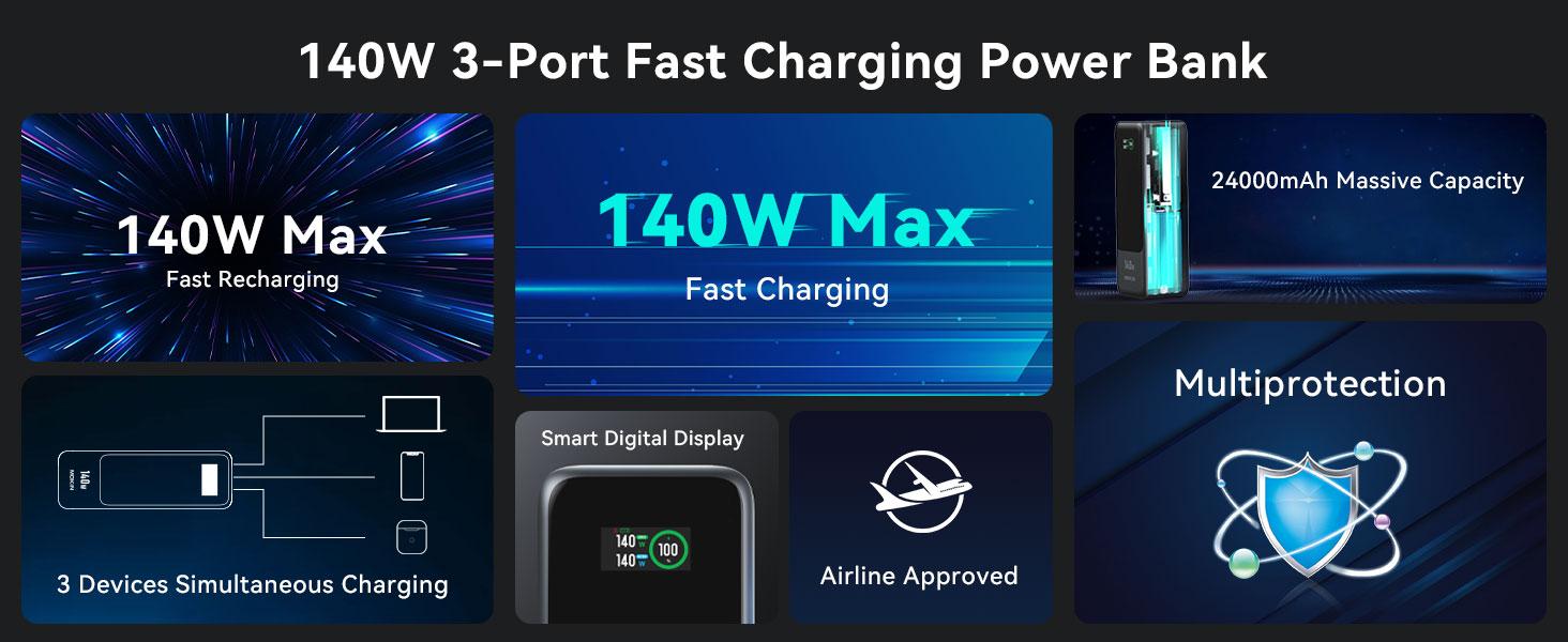 MOKiN Fast Charging Power Bank For Laptop | 24000mAh 140W Type-c USB ports