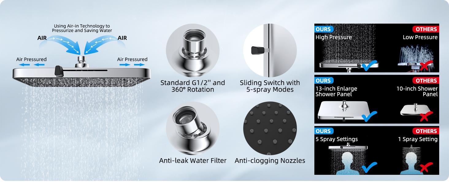 Hibbent Upgraded 5-spray 13'' Dual Filtered Rainfall Shower Head Combo, High Pressure 10-setting Handheld Shower Head with 12'' Adjustable Extension Arm, 20 Stage Shower Filter, 71'' Hose, Hibbent Upgraded 5-spray 13'' Dual Filtered Rainfall Shower Head Combo, High Pressure 10-setting Handheld Shower Head with 12'' Adjustable Extension Arm, 20 Stage Shower Filter, 71'' Hose,