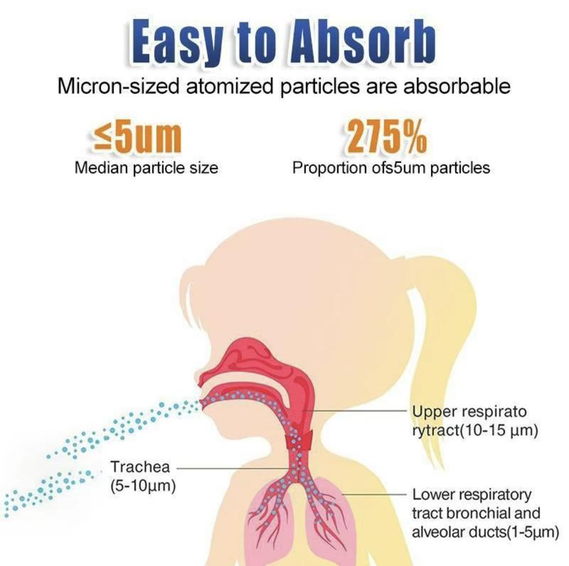 【Deals For You Days】Ultrasonic Nebulizer Rechargeable Nebulizer Machine for Adults and Younger People, Portable Nebulizer with Two Modes