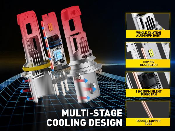 AUXITO 2025 Latest 9007 Headlight Bulbs, 6500K Cool White 800% Brighter, HB5 Light Bulbs for Fog Light, Non-polarity, Plug and Play, Pack of 2