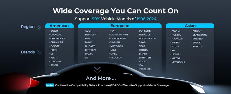 TOPDON Bidirectional Scan Tool, ArtiDiag900 Lite Automotive Diagnostic Tool for Full System, Scanner for Car with Active Test, FCA AutoAuth, Wireless OBD2 Scanner Diagnostic Tool for All Vehicles top  don engine  light car obd2