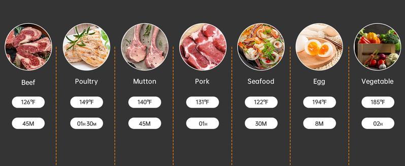 INKBIRD WiFi Sous Vide Machine, 1000 Watts Sous Vide Cooker, 3D Water Circulation  Heating,Booking Function,Pre-alarm,Kitchen tools, festival gifts