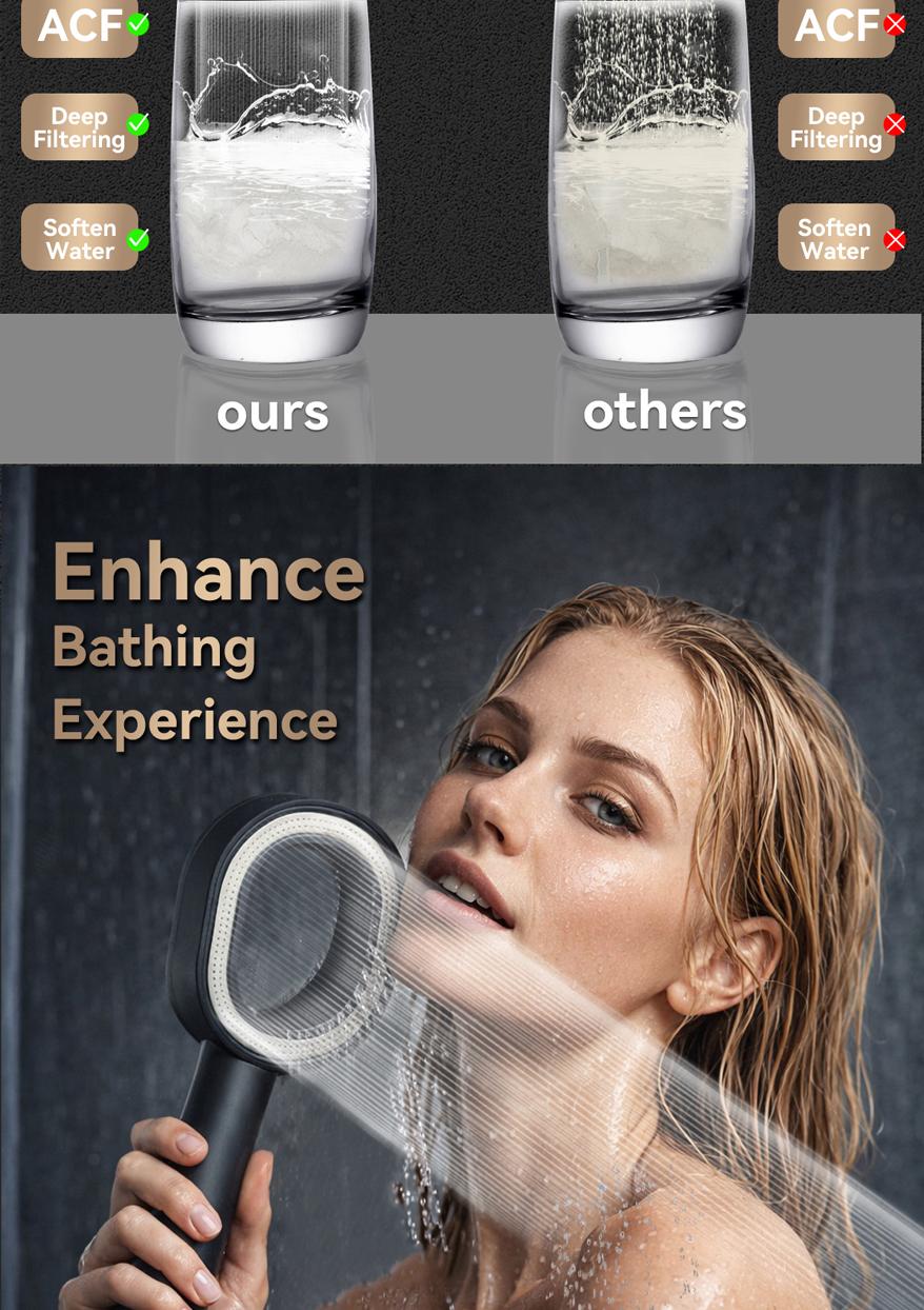 High Efficiency Handheld Shower Head with ACF Filter, Removes 99% of Chlorine & Rust, Softens Hard Water, ABS + Stainless Steel, High Pressure Boosting, Universal Fit, Tool-Free Installation