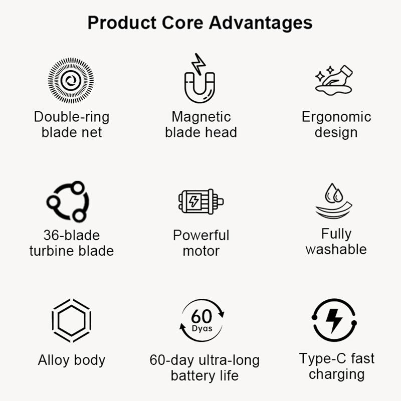 Aibesser Top-SELLING Men's Mini Electric Shaver for Men Magnetic Dual-Blade Razor USB-Rechargeable Pocket Groomer Ultra-Compact Travel Shaver for Car Office Home Daily Care Smooth Waterproof Wet/Dry Grooming Shaver Razor, Multifunctional Epilator Aibesser Top-SELLING Men's Mini Electric Shaver for Men Magnetic Dual-Blade Razor USB-Rechargeable Pocket Groomer Ultra-Compact Travel Shaver for Car Office Home Daily Care Smooth Waterproof Wet/Dry Grooming Shaver Razor, Multifunctional Epilator