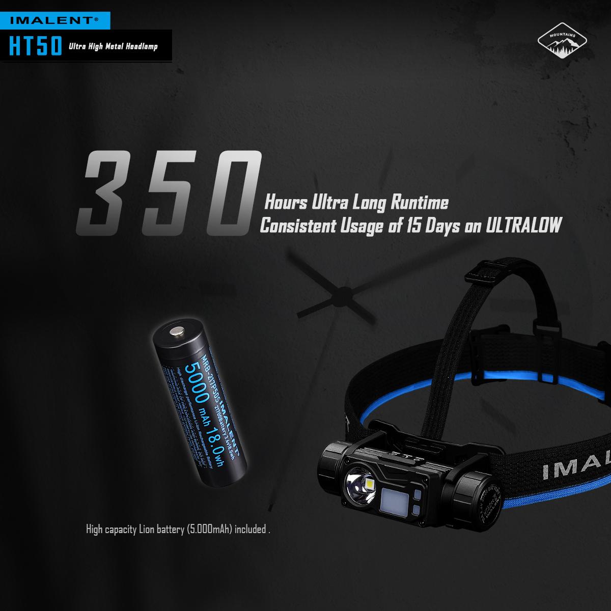 IMALENT HT50 Headlamp 3000 Lumen Led Rechargeable Flashlight, Super Bright Head Lamp with Red White Light for Camping, Outdoor, Running and Hiking IMALENT HT50 Headlamp 3000 Lumen Led Rechargeable Flashlight, Super Bright Head Lamp with Red White Light for Camping, Outdoor, Running and Hiking