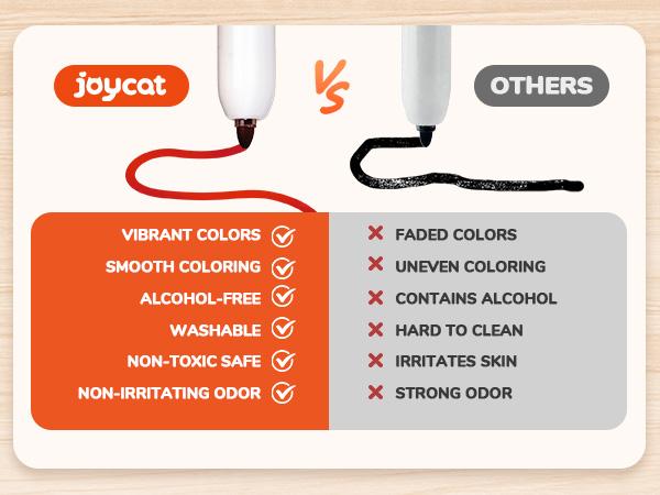 JoyCat Click Washable Markers with Retractable Tips, Ideal Arts and Crafts Supplies, Coloring Markers, Water Color Marker, Ideal Gifts for Kids&Adults