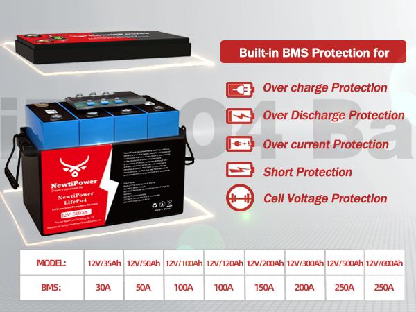 12V 300Ah Small-Volume LiFePO4 Lithium Battery, 200A BMS, 10000+ Deep Cycle Lithium Iron Phosphate Battery Great for Winter Power Shortage, RV, Marine and Off Grid Applications