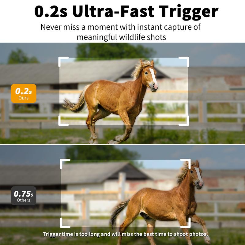 White 4G LTE Cellular Solar Surveillance Security Camera – 2K HD Video 360° View, No WiFi, Remote APP Controlled, Motion Activated, Night Vision, 4G Data Card Included (Data refill is required for Unlimited 4G data usage)