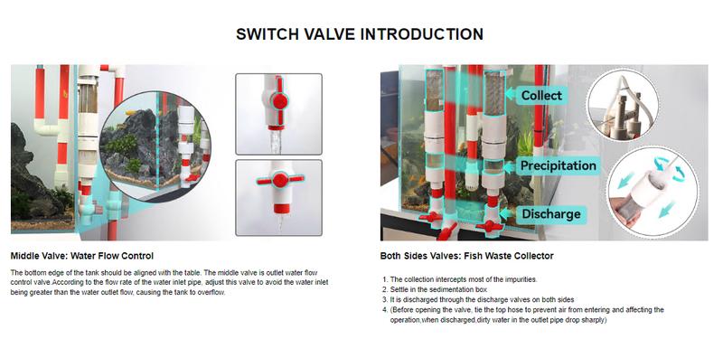 hygger Aquarium Fish Waste Collector, Aquarium Filter Accessory, External Hanging DIY Aquarium  Pipe Filter with Fish Impurity Separator Collection Box, Fish Tank Siphon Filtration System