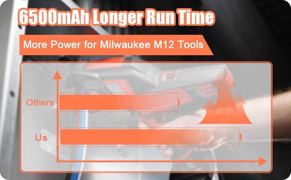 JYJZPB 4 Pack 6.5Ah 12V Battery Compatible for Milwaukee ΛΛ12 Battery 48-11-2401 48-11-2412 48-11-2411 48-11-2420 48-11-2410 12Volt Cordless Tools for Milwaukee ΛΛ12 Lithium Battery