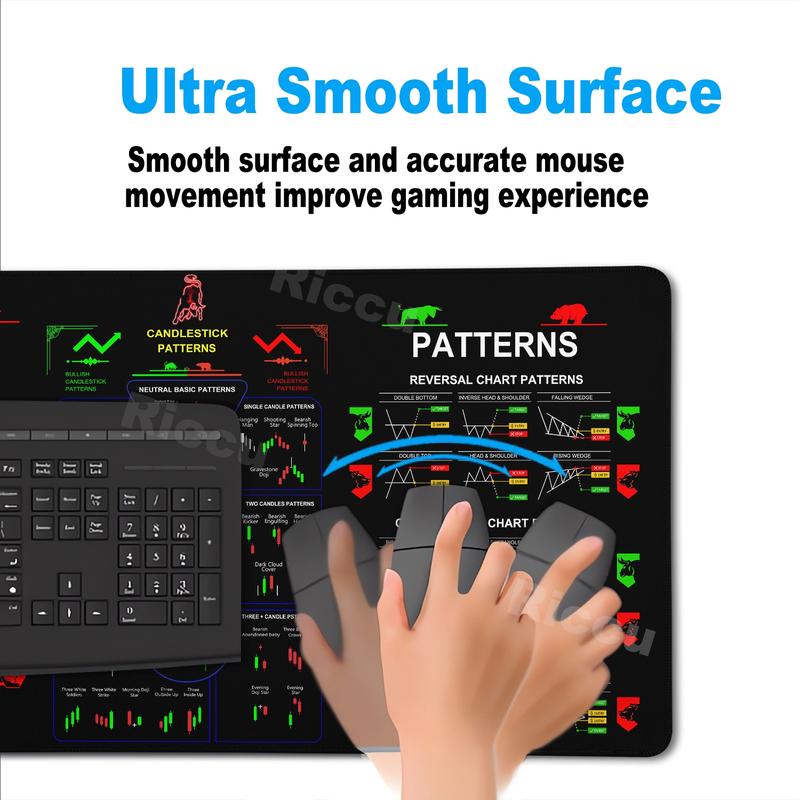 "Viral Trading Chart Mouse Pad | Stock Market Analysis Desk Mat | Oversized Non-Slip | Finance-Core Vibe | Smooth Surface | 2026 Trendy Setup #FYP #DeskGoals #TradingChartVibes"